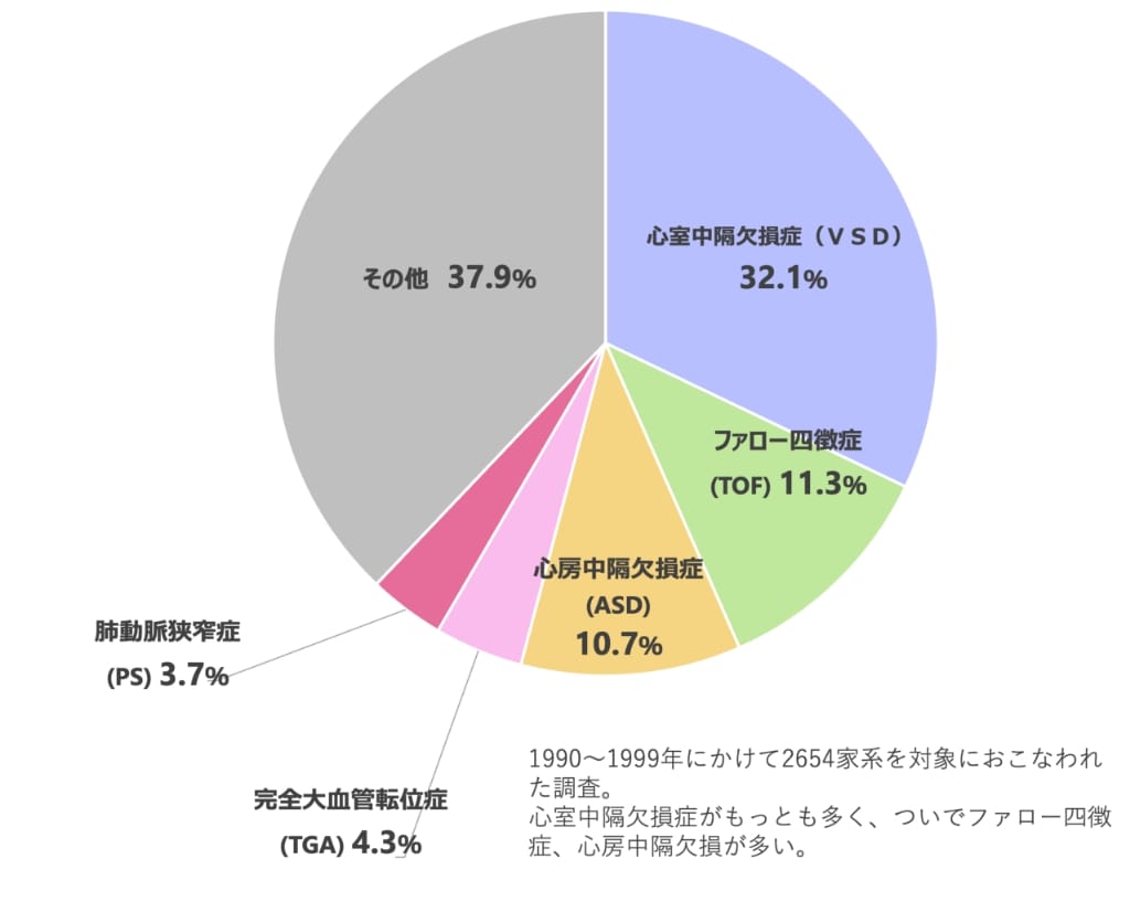 房室中隔欠損症